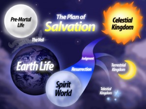 Plan of Salvation